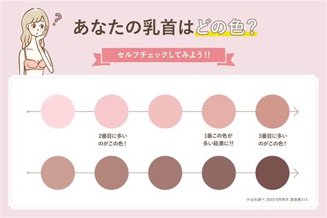 ちくび 色|黒い乳首をピンクにしたい！乳首の黒ずみの原因とケア方法はあ。